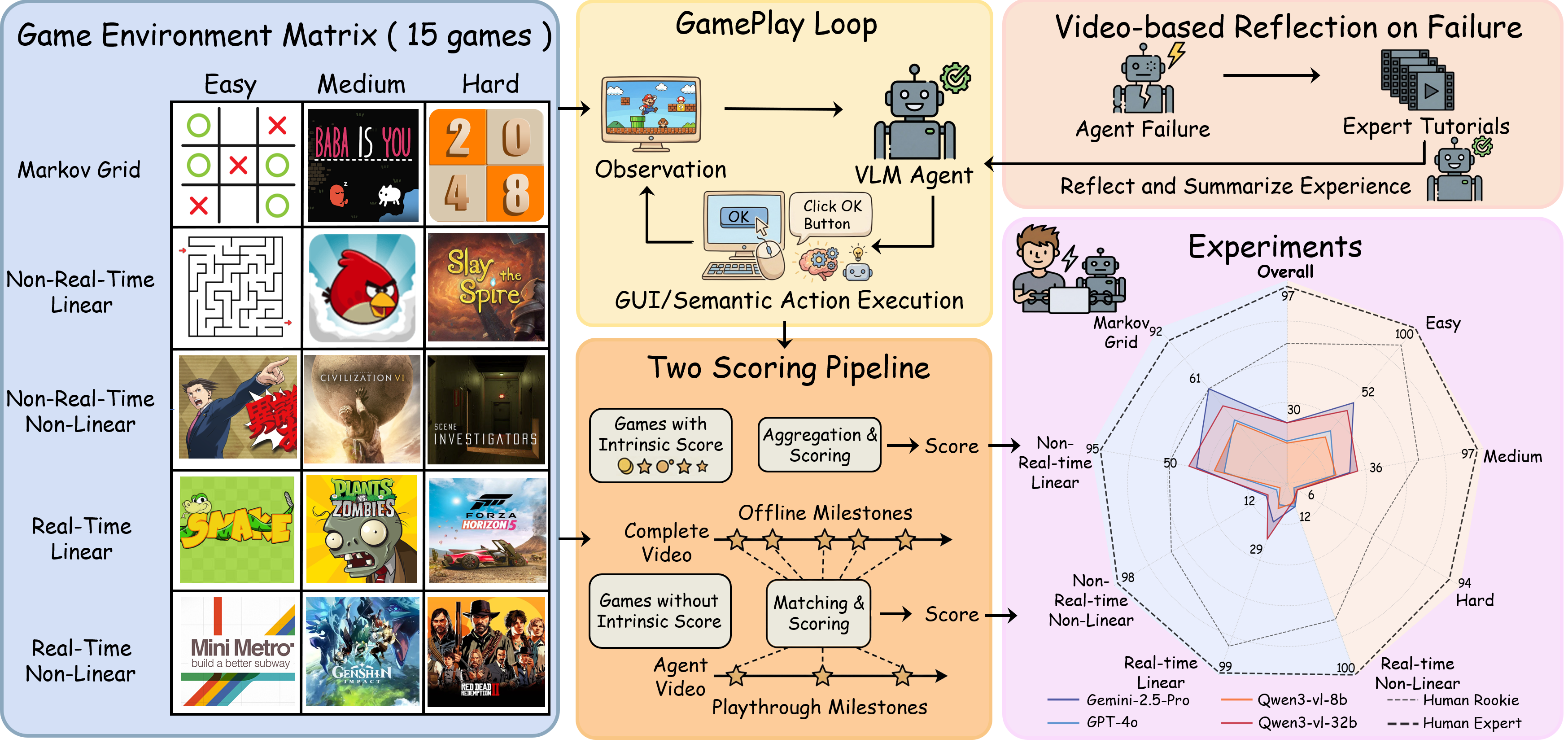 GameVerse Framework